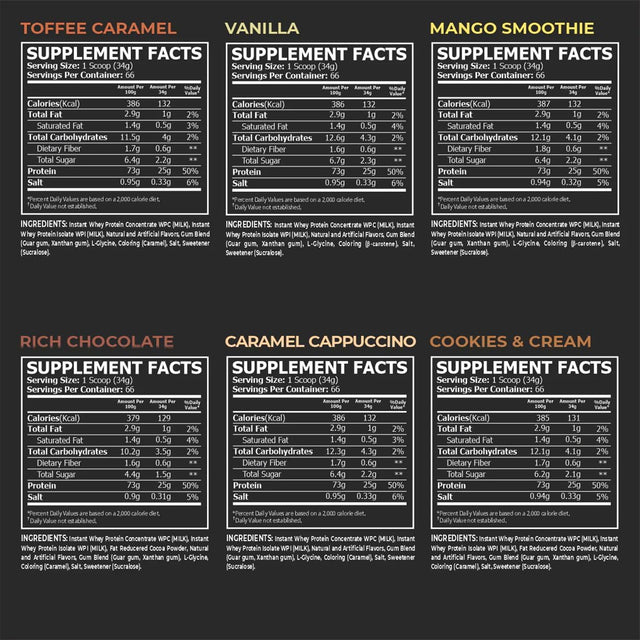 Core champ whey nutrition facts