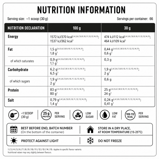 Bad Ass Zero 2kg whey protein nutrition information showing 25g protein, 109 to 112 calories, low sugar and low fat per serving