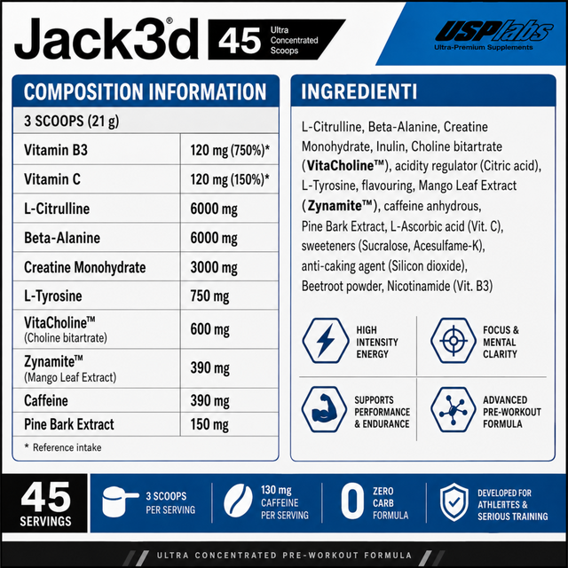 USP Labs Jack3d 45 Servings ultra concentrated pre workout composition, ingredients and performance formula