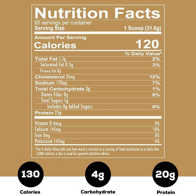 RATION WHEY PROTEIN | NUTRITION FACT