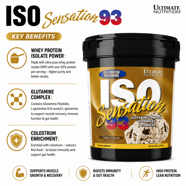 Ultimate Nutrition ISO Sensation 93 Cookies and Cream 5lb tub displaying key benefits: 93% whey protein isolate, glutamine complex for recovery, and colostrum enrichment for immunity and gut health.