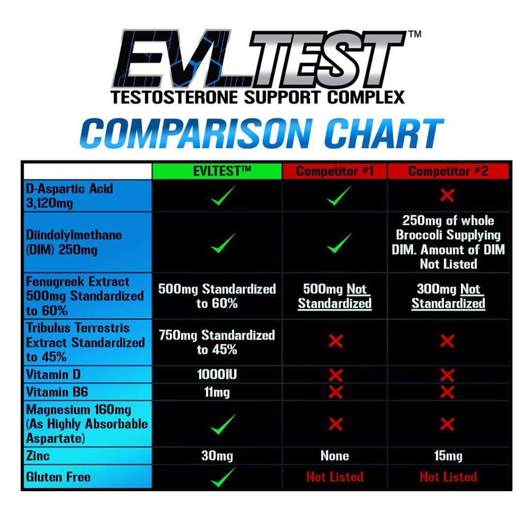 EVL TEST (CAPSULES) | TEST BOOSTER | GYMSUPPLEMENTSUS.COM