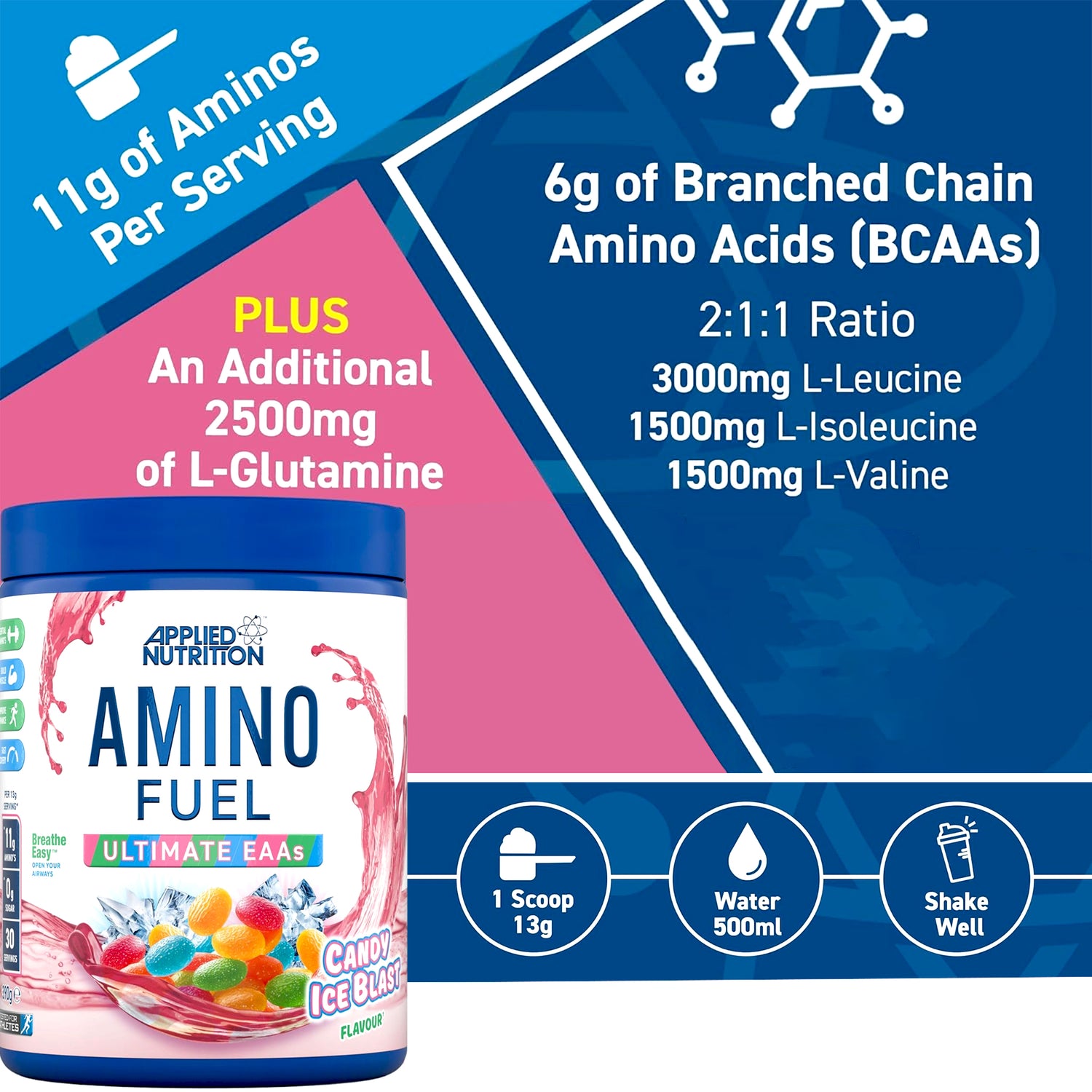 AMINO FUEL EAA | CANDY ICE BLAST