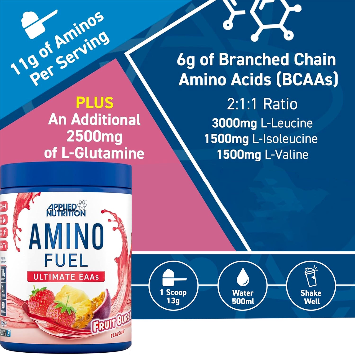 AMINO FUEL EAA | FRUIT BURST