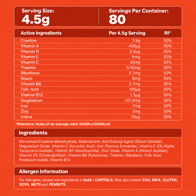 Warrior Creatine Plus Vitamins supplement facts showing creatine, vitamins A, C, D, E, B vitamins, magnesium, iron, zinc, and iodine per 4.5g serving.