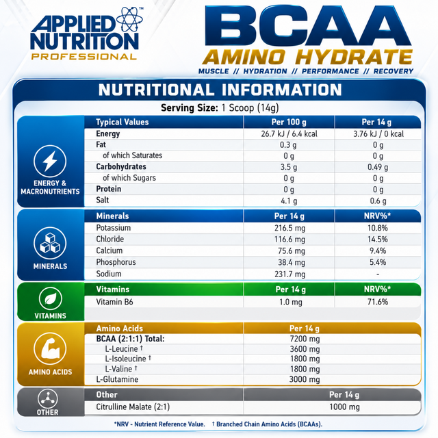 Applied Nutrition BCAA Amino Hydrate 450g nutrition facts showing 7.2g BCAAs, 3g glutamine, electrolytes, vitamin B6 and citrulline malate per serving
