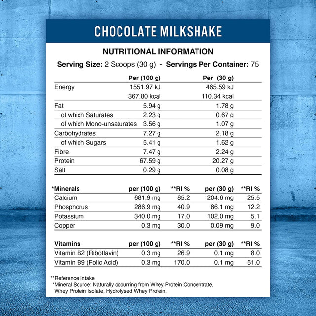 Applied Nutrition Critical Whey Advanced Protein, Chocolate Milkshake flavor, highlighting 24g protein, 122 calories, 61 servings, and Informed Sport certification.