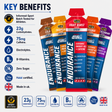 Applied Nutrition Endurance Isotonic Energy Gel + Caffeine Sprint key benefits
