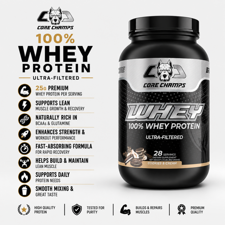 Core Champs 100% Whey Protein powder in Cookies & Cream flavor, 2.11 lbs tub providing 28 servings with 25g premium ultra-filtered protein per serving.