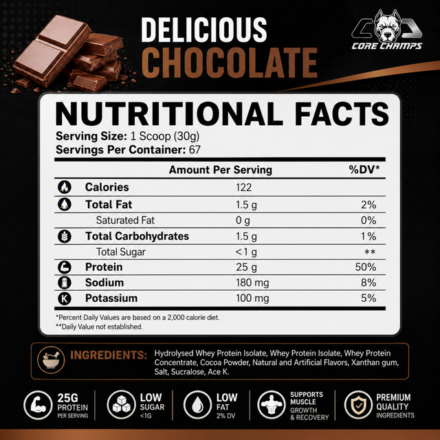 Core Champs Isolate 100% Whey Protein Isolate Chocolate nutrition facts showing 25g protein, 122 calories, low sugar, low fat, and ingredient list.