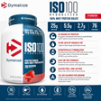 Dymatize ISO100 Hydrolyzed 100 percent Whey Protein Isolate Strawberry flavor tub infographic showing 25g protein, 5.5g BCAAs, and 76 servings