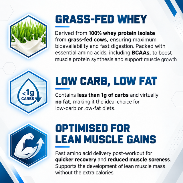 Grass-fed whey protein benefits with low carb and low fat formula for lean muscle support