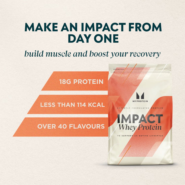 IMPACT WHEY PROTEIN - GYM SUPPLEMENTS U.S