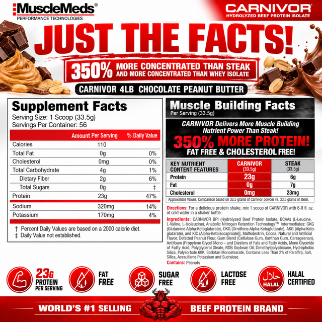 MuscleMeds Carnivor Hydrolyzed Beef Protein Isolate 4lb Chocolate Peanut Butter Supplement Facts