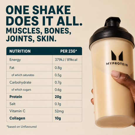 Myprotein Impact Whey Protein plus Collagen Nutrition Facts table showing 89 kcal, 20g protein, 10g collagen, 0.8g fat, and 52mg Vitamin C per 23g serving with protein shaker.