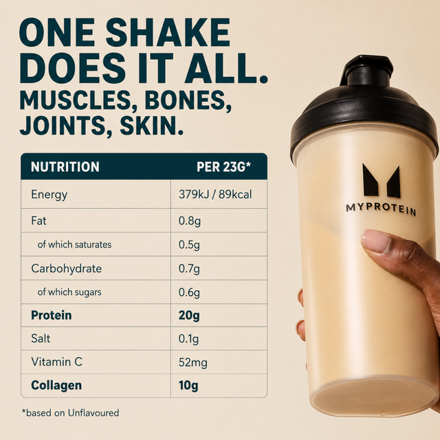 Myprotein Impact Whey Protein plus Collagen Nutrition Facts table showing 89 kcal, 20g protein, 10g collagen, 0.8g fat, and 52mg Vitamin C per 23g serving with protein shaker.