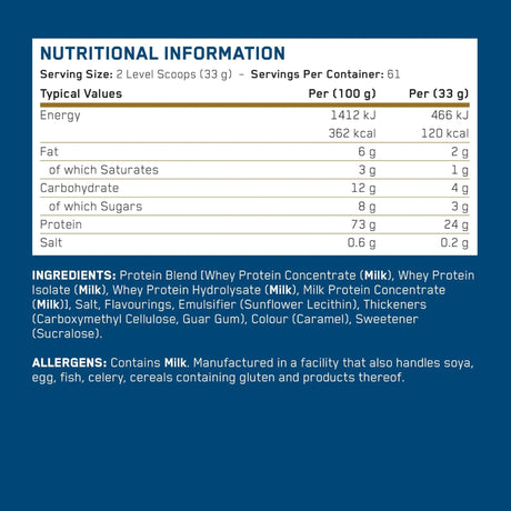 Applied Nutrition Critical Whey nutritional information and ingredients list label. Shows serving size of 2 level scoops (33g) providing 120 kcal, 24g protein, 4g carbohydrate, and 2g fat per serving, with whey protein blend ingredients and milk allergen warnings.