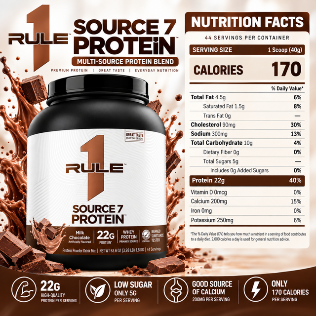 Rule 1 Source 7 Protein Milk Chocolate nutrition facts with 22g protein per serving