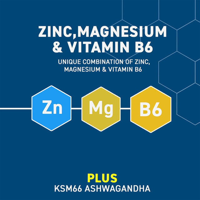 infographic showing Zinc Magnesium and Vitamin B6 combination with KSM-66 Ashwagandha for athletic performance.