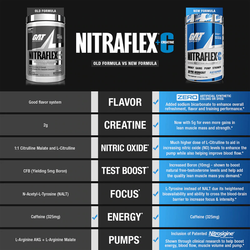 products/gat-sport-nitraflex_c.jpg